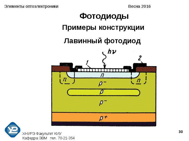 Лавинные фотодиоды презентация