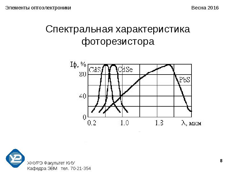 Спектральная характеристика. Спектральная характеристика фототранзистора. Спектральная характеристика кремниевого фотодиода. Спектральная чувствительность фоторезистора. Спектральные характеристики фотодиодов.