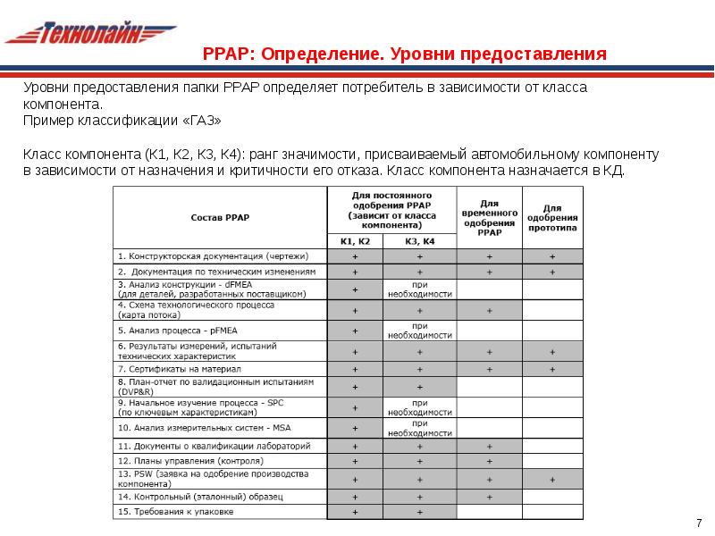 План инспекций и испытаний пример