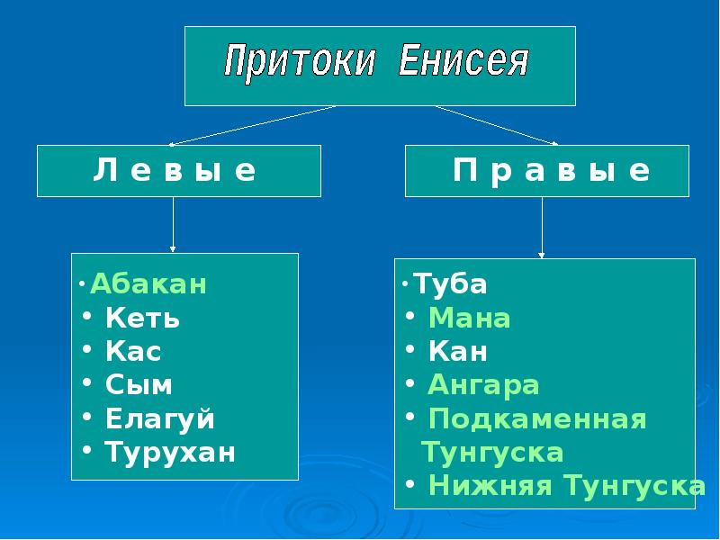 Приток енисея 5 букв сканворд