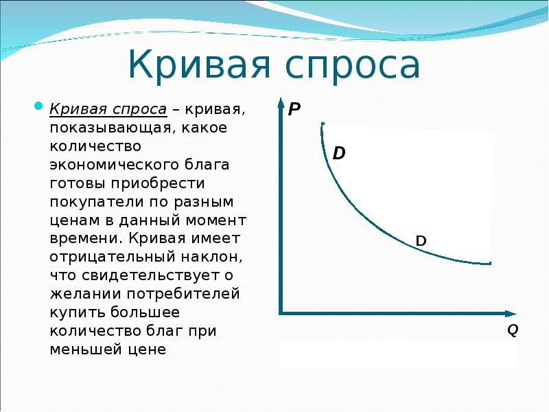 Кривая спроса на труд рисунок