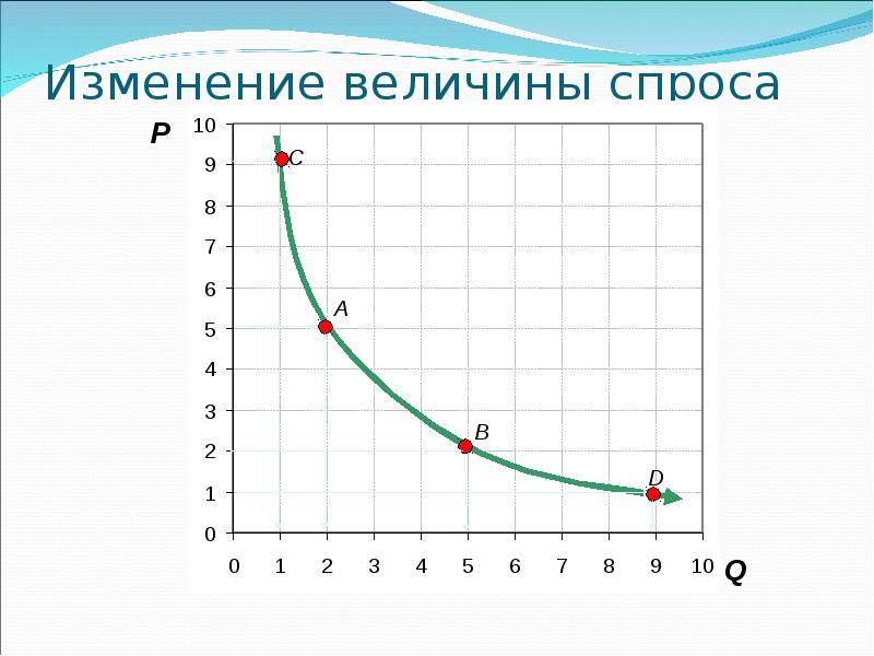 Изменение величины