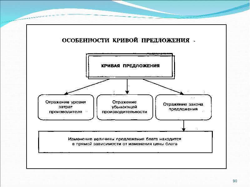 Методы экономической науки. Методы экономической политики.