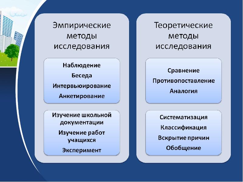 Методика применения метода проектов и моделирования на уроках окружающего мира