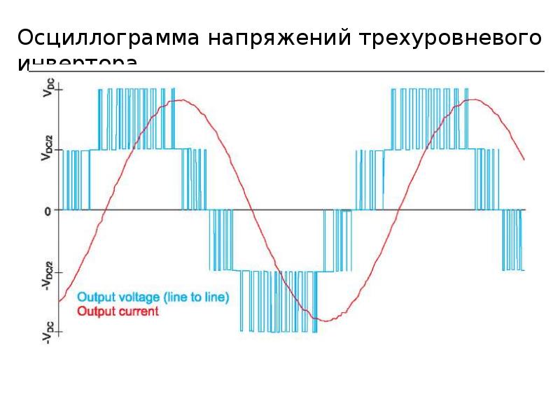 Осциллограмма tig схема. Осциллограмма инвертора. Осциллограмма напряжение шим. Пн-72 вымпел инвертор осциллограмма. Осциллограммы сварочного zx7.