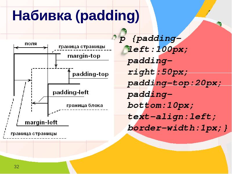 Padding bottom max. Padding right padding left. Padding: Top right bottom left;. Padding-Top. CSS padding right.