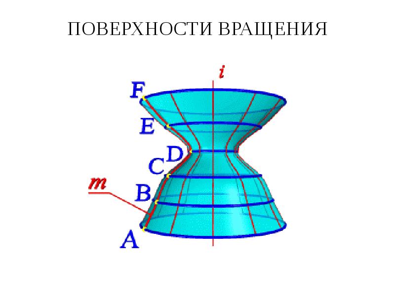 Плоскость вращения