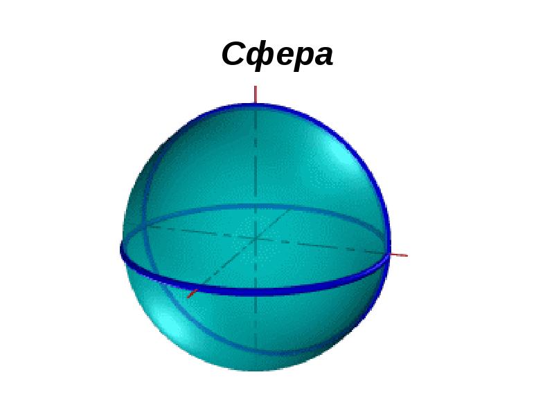 Сфера картинка в геометрии