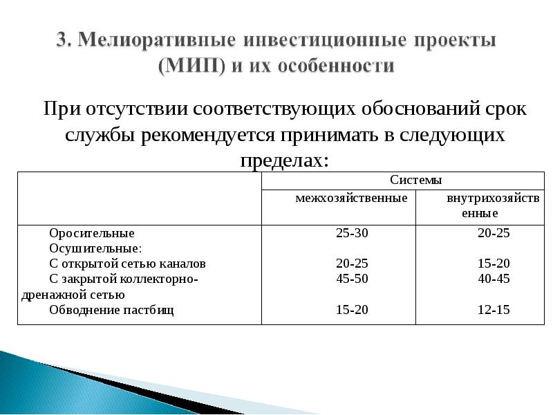 Оценка жизнеспособности и финансовой реализуемости проекта реферат