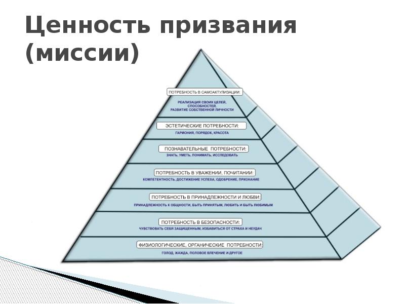 Назовите ценности созданные человеком