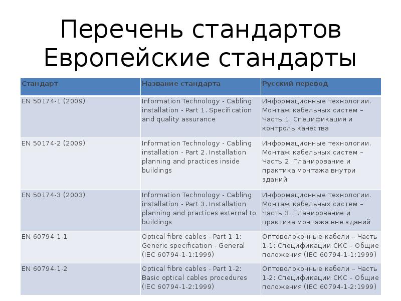 Перечень 24. Европейские стандарты образования. Европейские стандарты перечень. Стандарты список. Название стандарта.