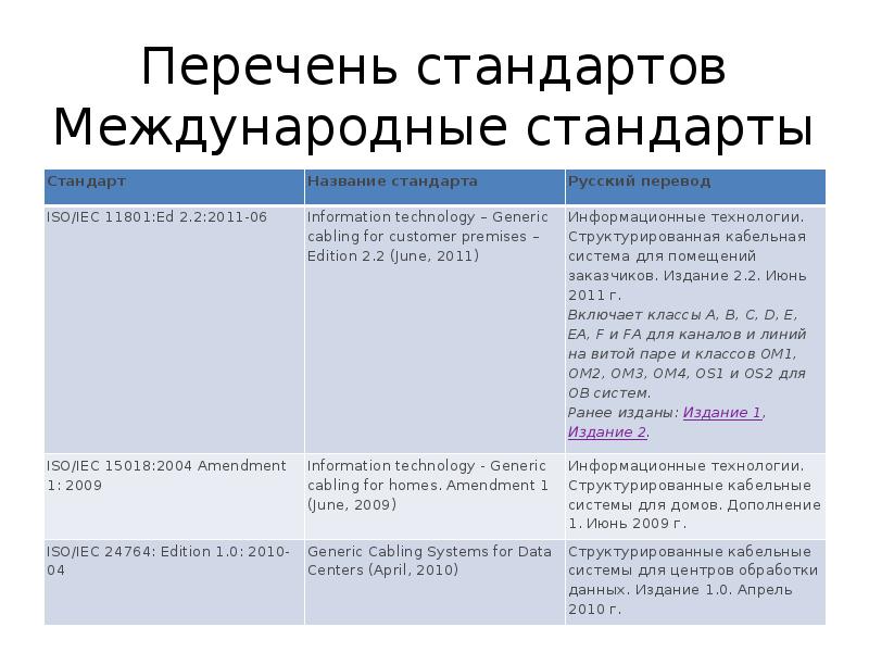 Реферат: Проект структурированной кабельной системы