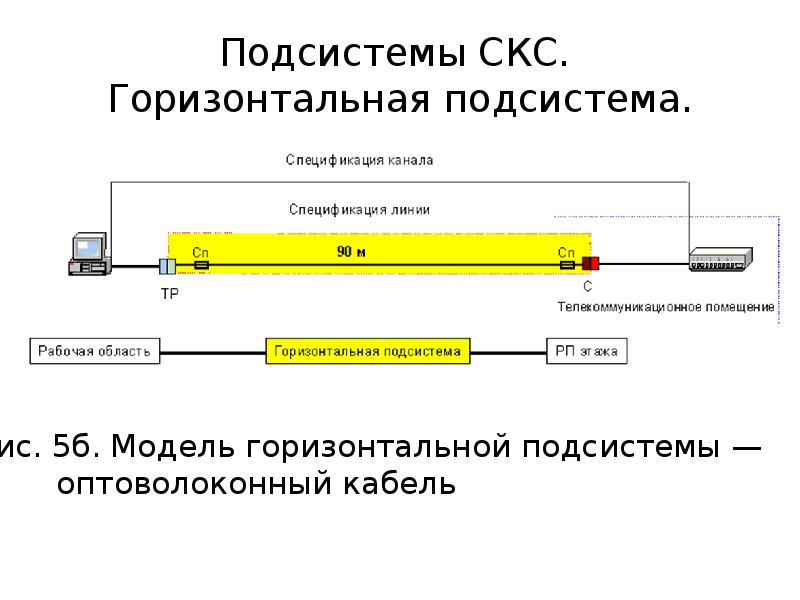 Структурированная кабельная система презентация