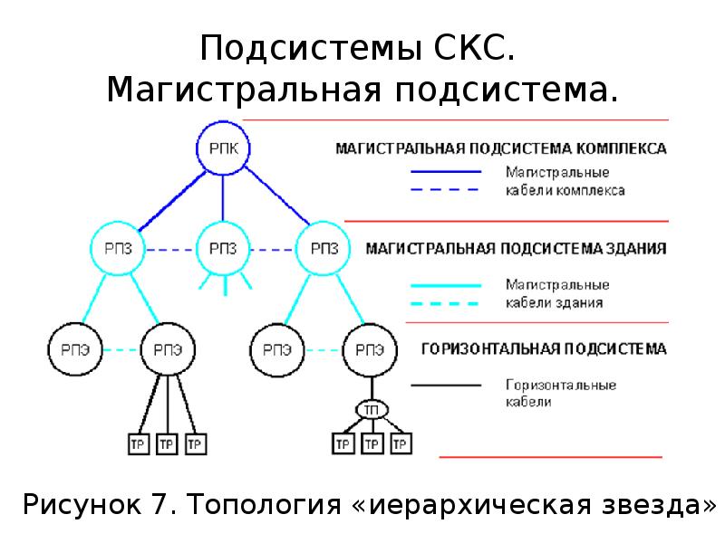 Структурированная кабельная система презентация