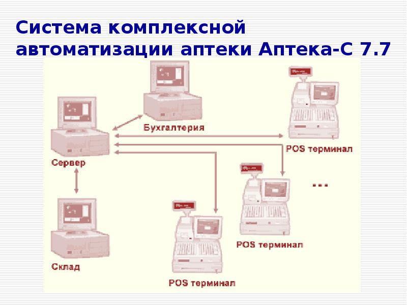 Информационные технологии фармации презентация