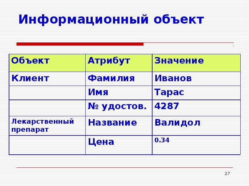 Установите соответствие объект. Установите соответствие объект