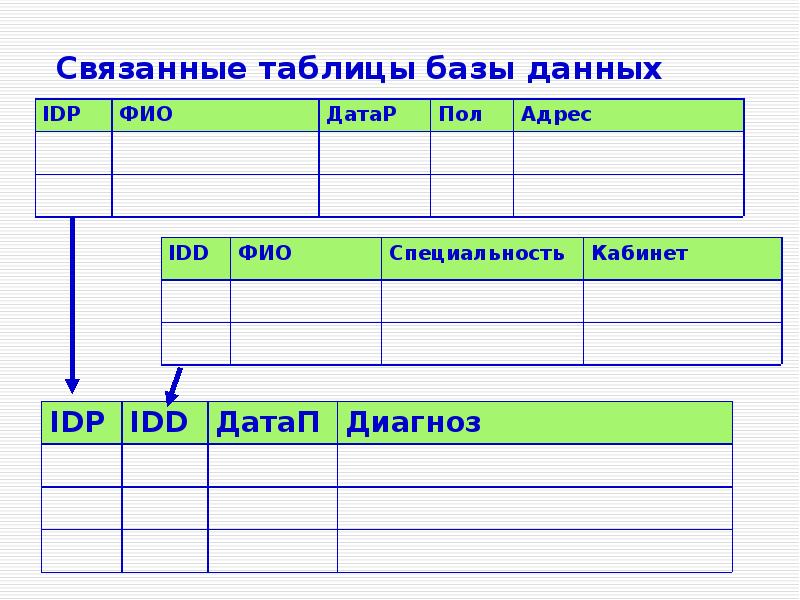 Электронная таблица база данных