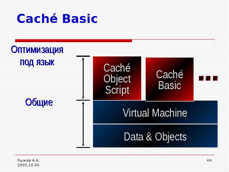 Cached policy