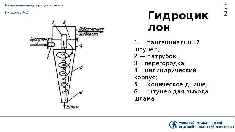 Принципиальная схема гидроциклона