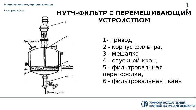 Схема производства йода