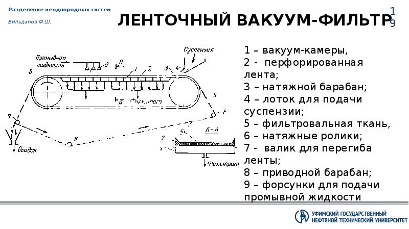 Схема ленточного вакуум фильтра