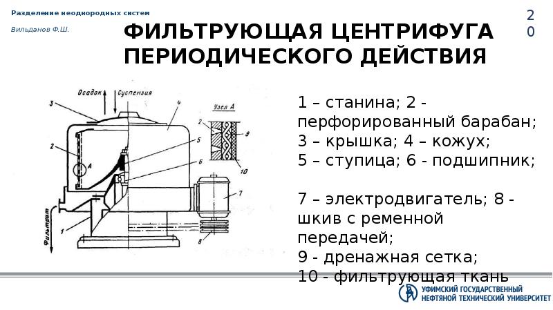 Фильтрующая центрифуга схема