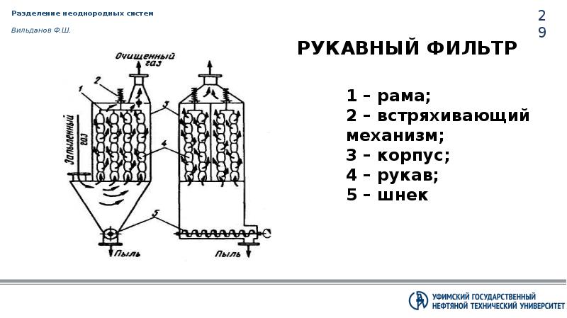 Электрическая очистка. Разделение неоднородных систем фильтр. Механизм встряхивания рукавного фильтра. Фильтрация гетерогенных систем. Механическое встряхивание.