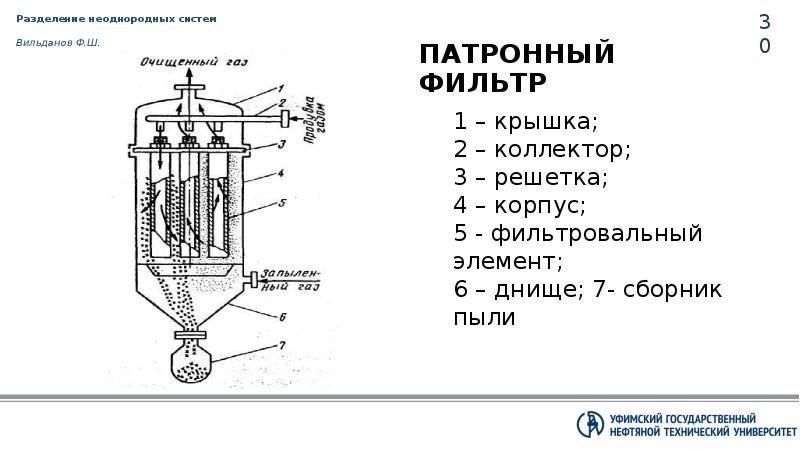 Газовые фильтры презентация