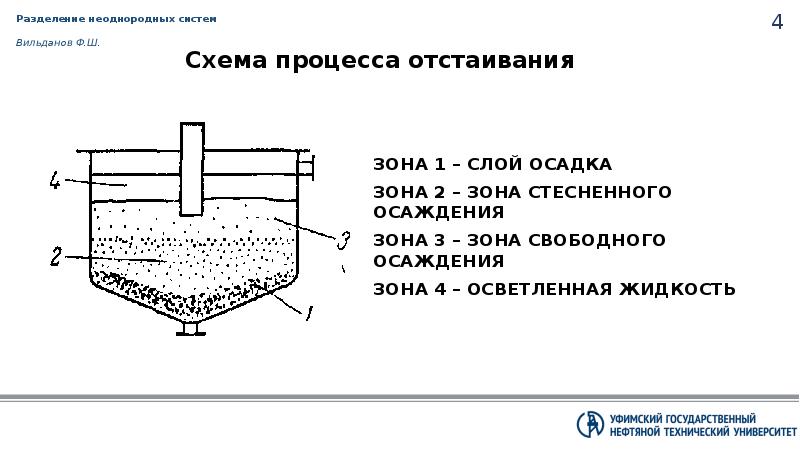 Метод отстаивания рисунок