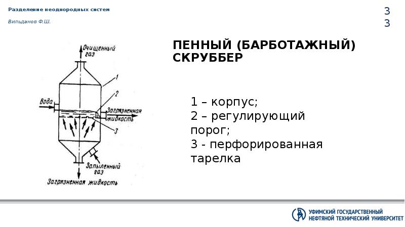 Тарельчатый скруббер схема