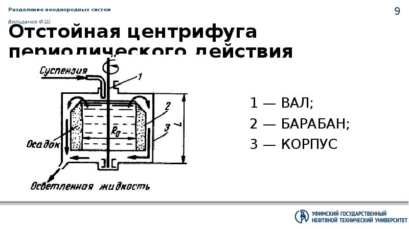 Ос 6м центрифуга схема