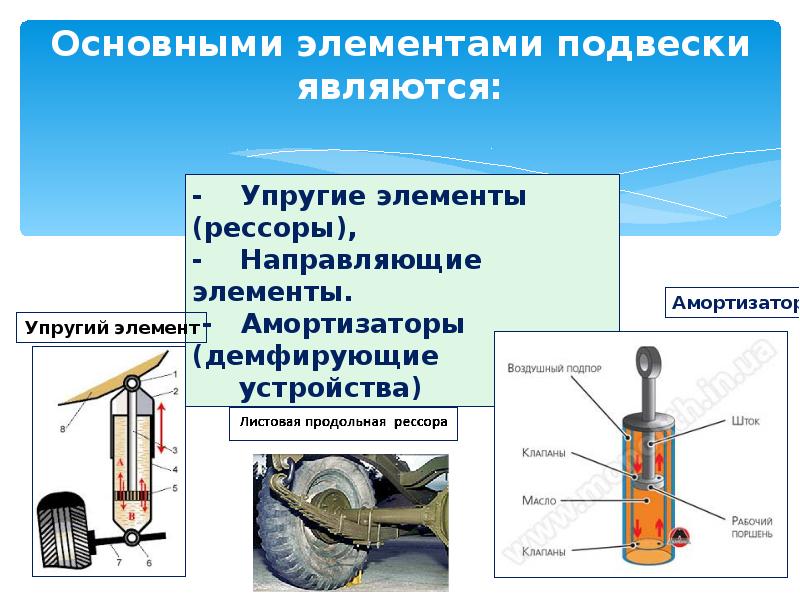 Система подрессоривания автомобиля