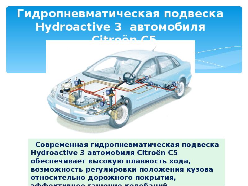 Схема гидропневматической подвески