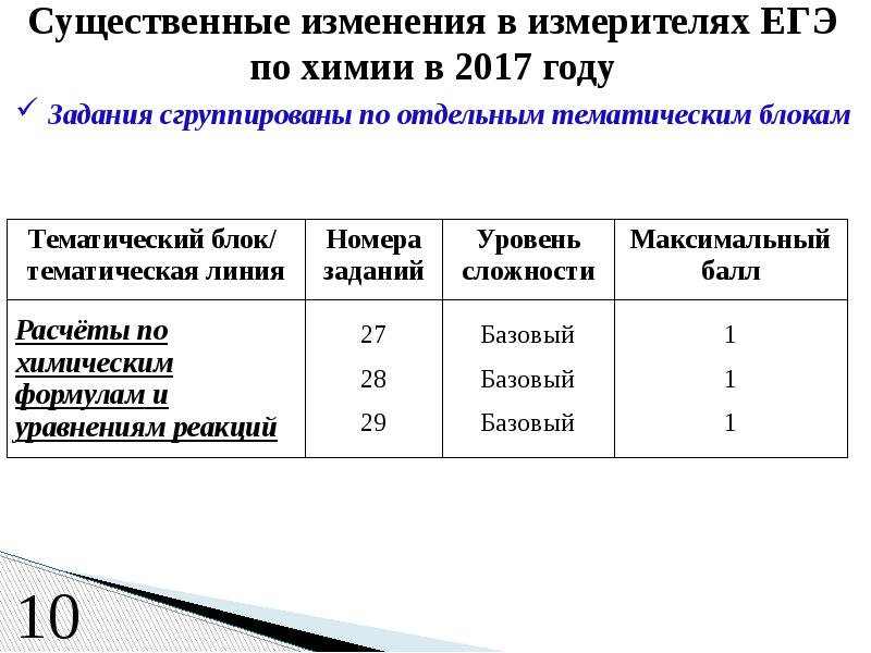 Существенное изменение состава. Существенное изменение состава