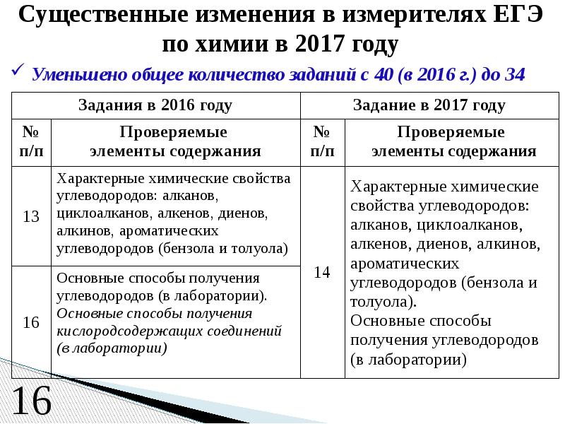 Существенное изменение состава. Существенное изменение состава