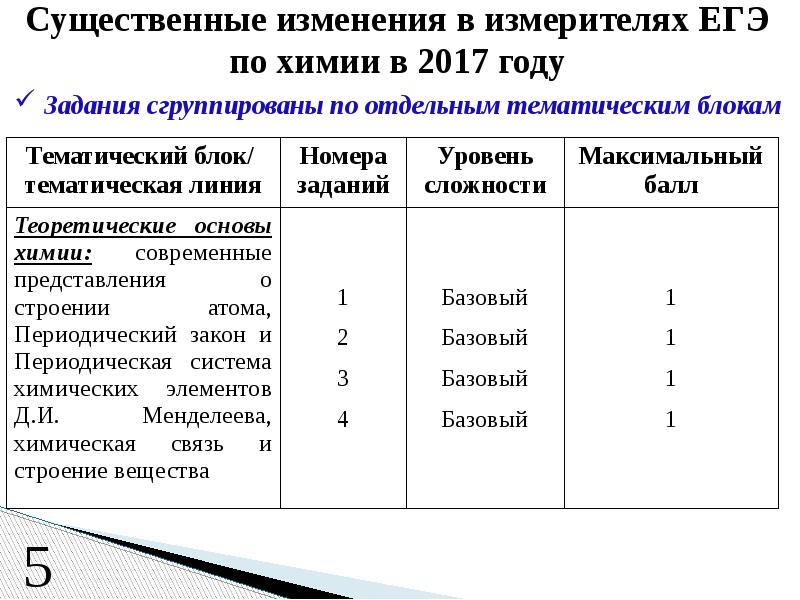 Существенное изменение состава. Существенное изменение состава