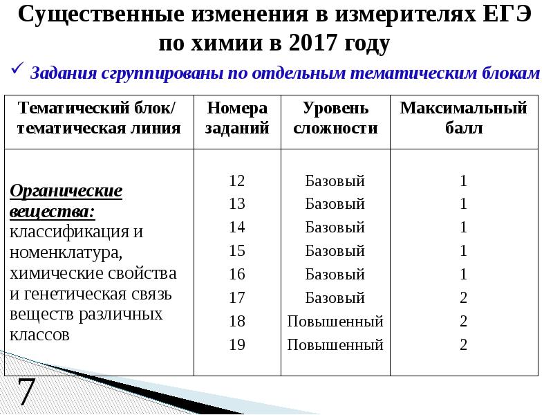Существенное изменение состава. Существенное изменение состава
