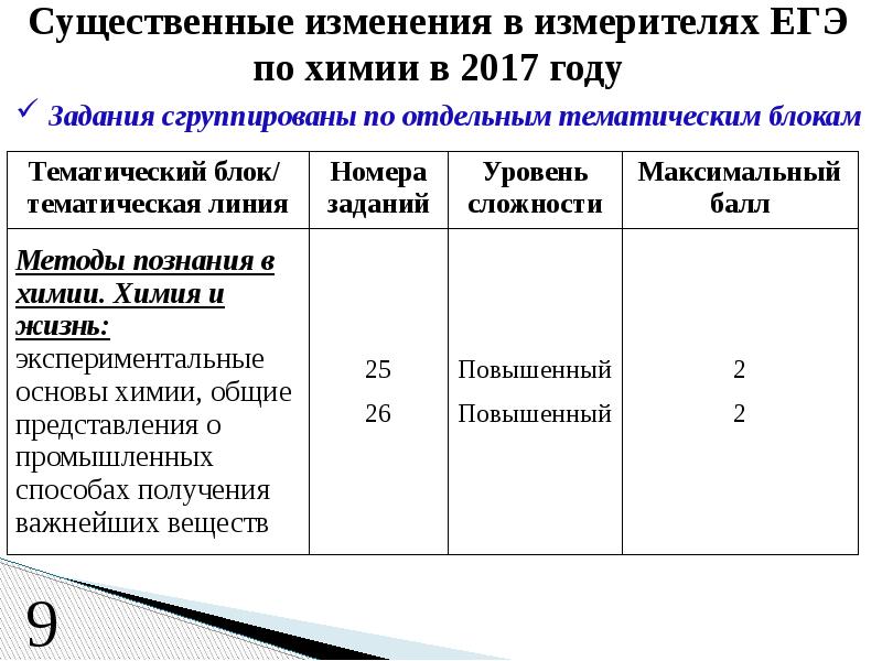 Существенное изменение состава. Существенное изменение состава