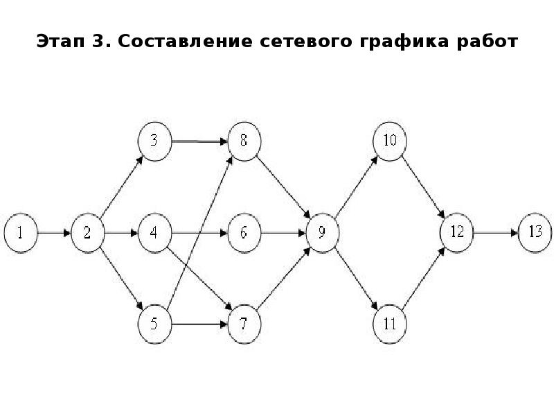 Основа сетевого графика