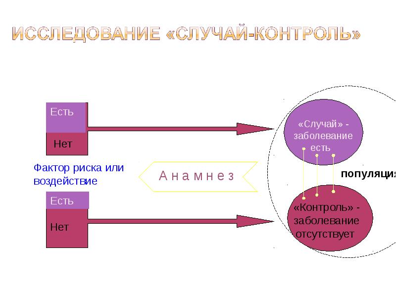 Дизайн исследования случай контроль