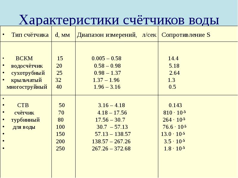 Относительные отметки на чертежах