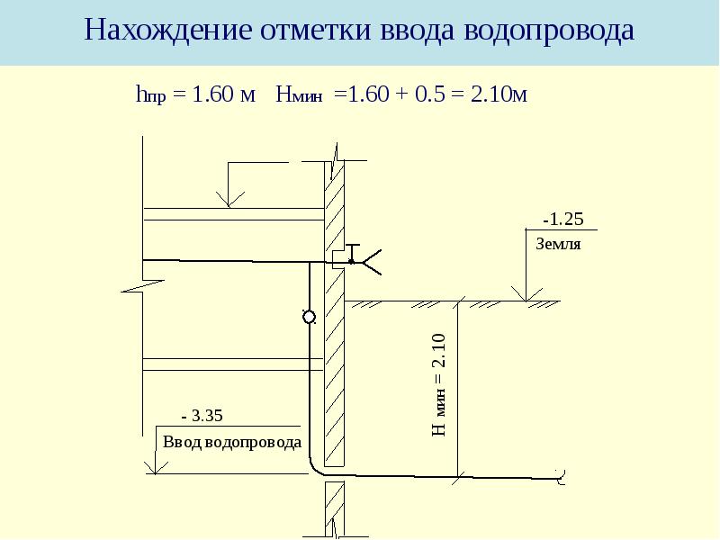 Ввод водопровода