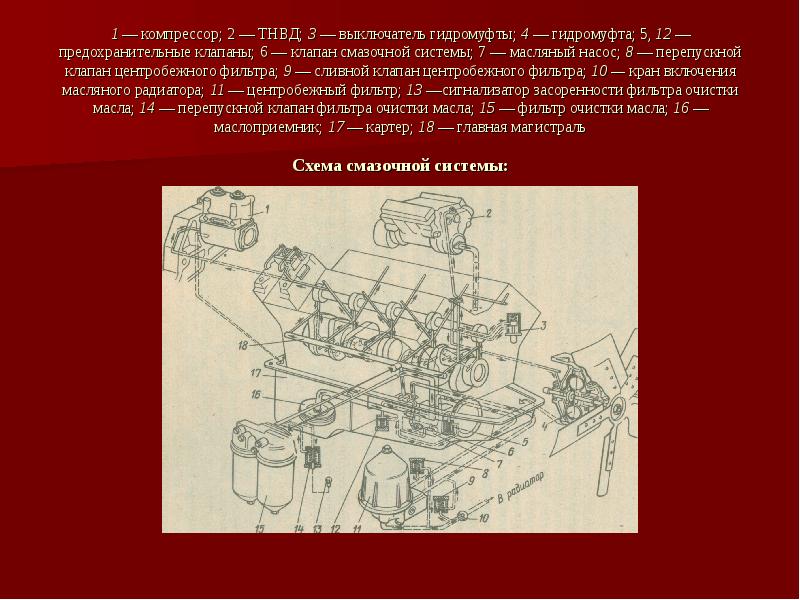 Схема смазки компрессора камаз