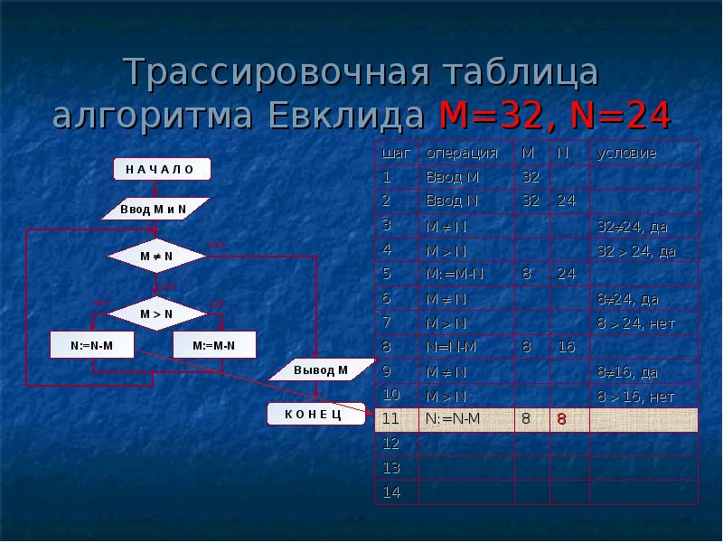 4 заполните ячейки трассировочной таблицы используя данные из проекта