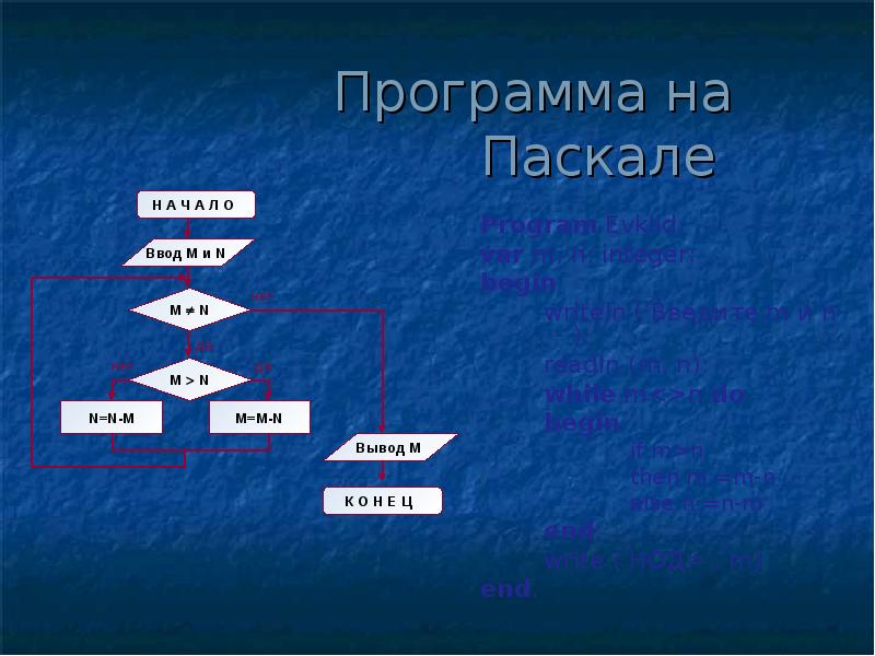 Алгоритм евклида 9 класс презентация семакин