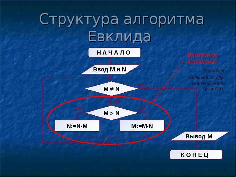 Таблица алгоритмов