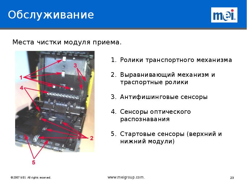 Обслуживание
Места чистки модуля приема. Обслуживание
Места чистки модуля приема.