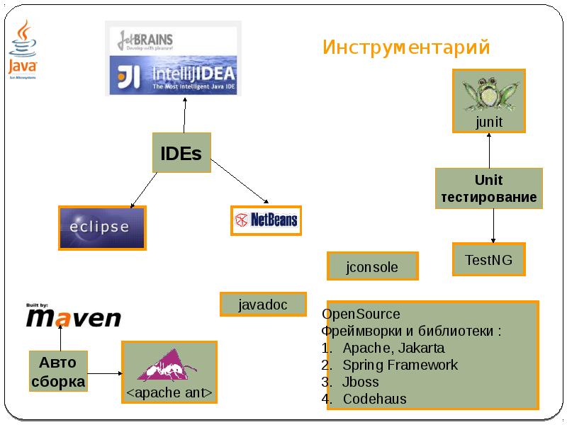 Инструментарий