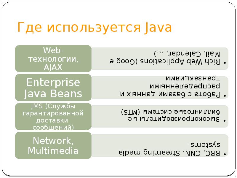Где используется Java