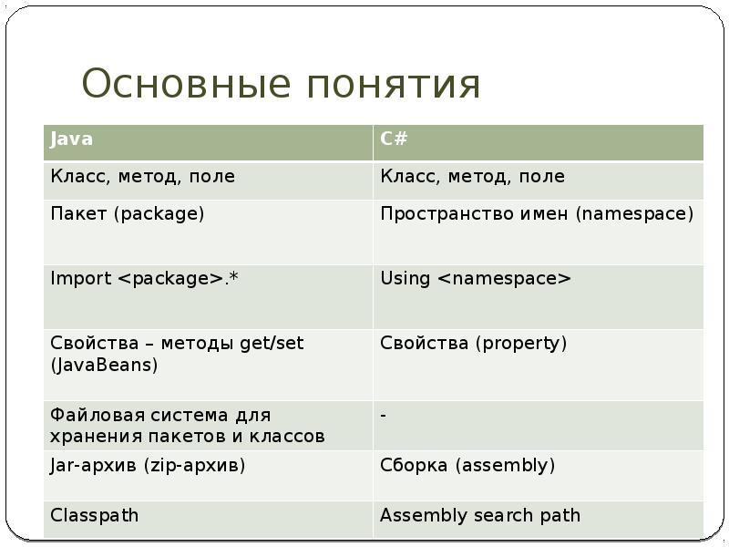 Основные понятия